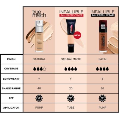 Loreal True Match Foundation- 3D/3W- Golden Beige