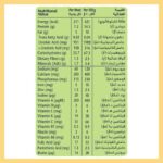 ⁦سيريلاك قمح عبوة عائلية - طعام الأطفال المغذي والصحي⁩ - الصورة ⁦2⁩