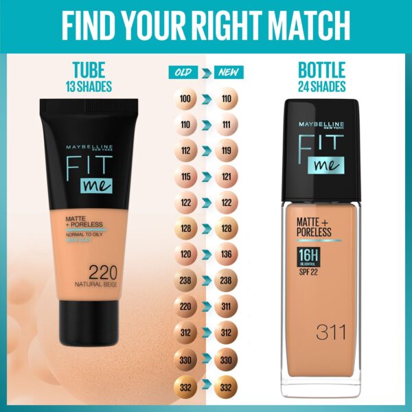 Maybelline Fit Me Foundation Matte & Poreless SPF 22 - Shade 121 - Image 5