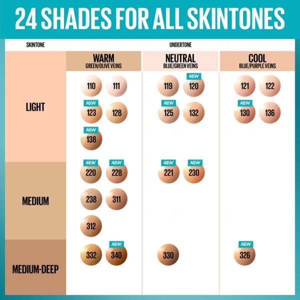 Maybelline Fit Me Foundation Matte & Poreless SPF 111 - Natural Matte Long-Lasting Coverage - Image 6