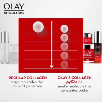 Olay Face Serum: Regenerist Collagen Peptide 24 - 30 ml
