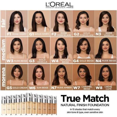 Loreal True Match Foundation 4N- Beige