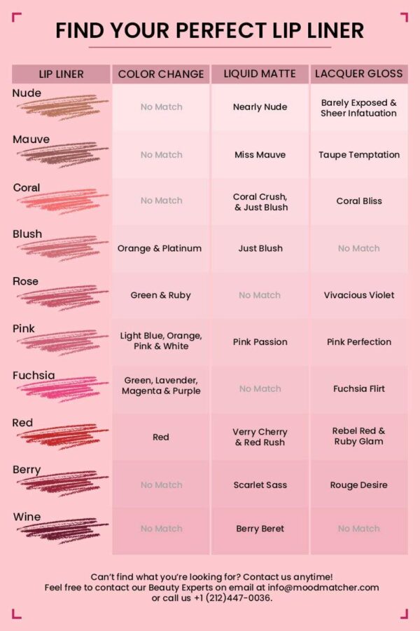 Moodmatcher Luxe Twist Stick - Green | Color Changing Lipstick - Image 5