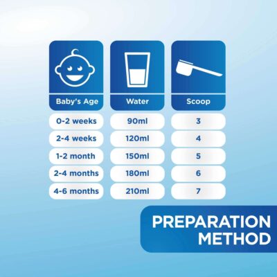 Aptamil Baby Milk PDF 400 gm