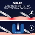 Gillette SkinGuard Sensitive Razors 6+2 - Image 4