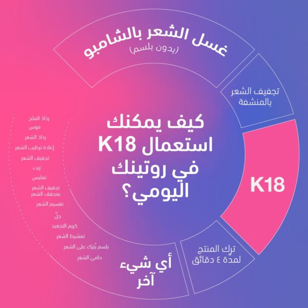 ⁦ماسك الشعر العلاجي كيه 18 بروفيشنال - 150 مل⁩ - الصورة ⁦3⁩