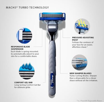 Gillette Blades Mach3 Turbo Refill 8 pcs