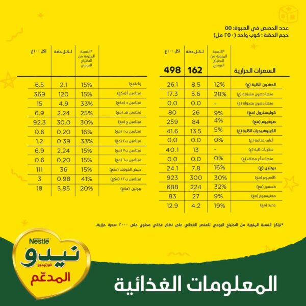 ⁦نيدو حليب كامل الدسم مدعم بالفورتيجرو 1800 جم⁩ - الصورة ⁦6⁩
