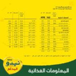⁦نيدو حليب بودرة كامل الدسم مدعم 400 جم - دعم نمو قوي⁩ - الصورة ⁦6⁩