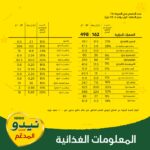 ⁦نيدو حليب كامل الدسم مدعم بالفورتيجرو 900 جم⁩ - الصورة ⁦6⁩