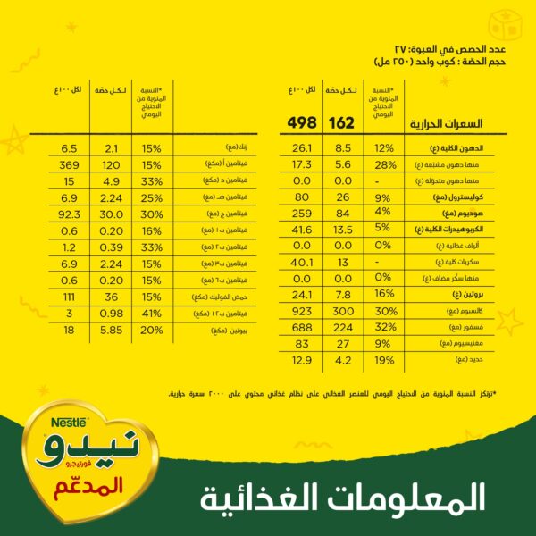 ⁦نيدو حليب كامل الدسم مدعم بالفورتيجرو 900 جم⁩ - الصورة ⁦6⁩