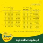 ⁦نيدو حليب كامل الدسم بالفورتيجرو - 2500 جم⁩ - الصورة ⁦6⁩